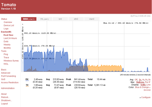 bandwidth monitoring tool openwrt
